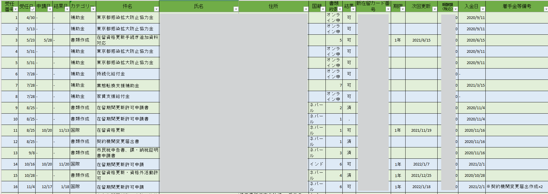 Excel で作成した事件簿フォーマット